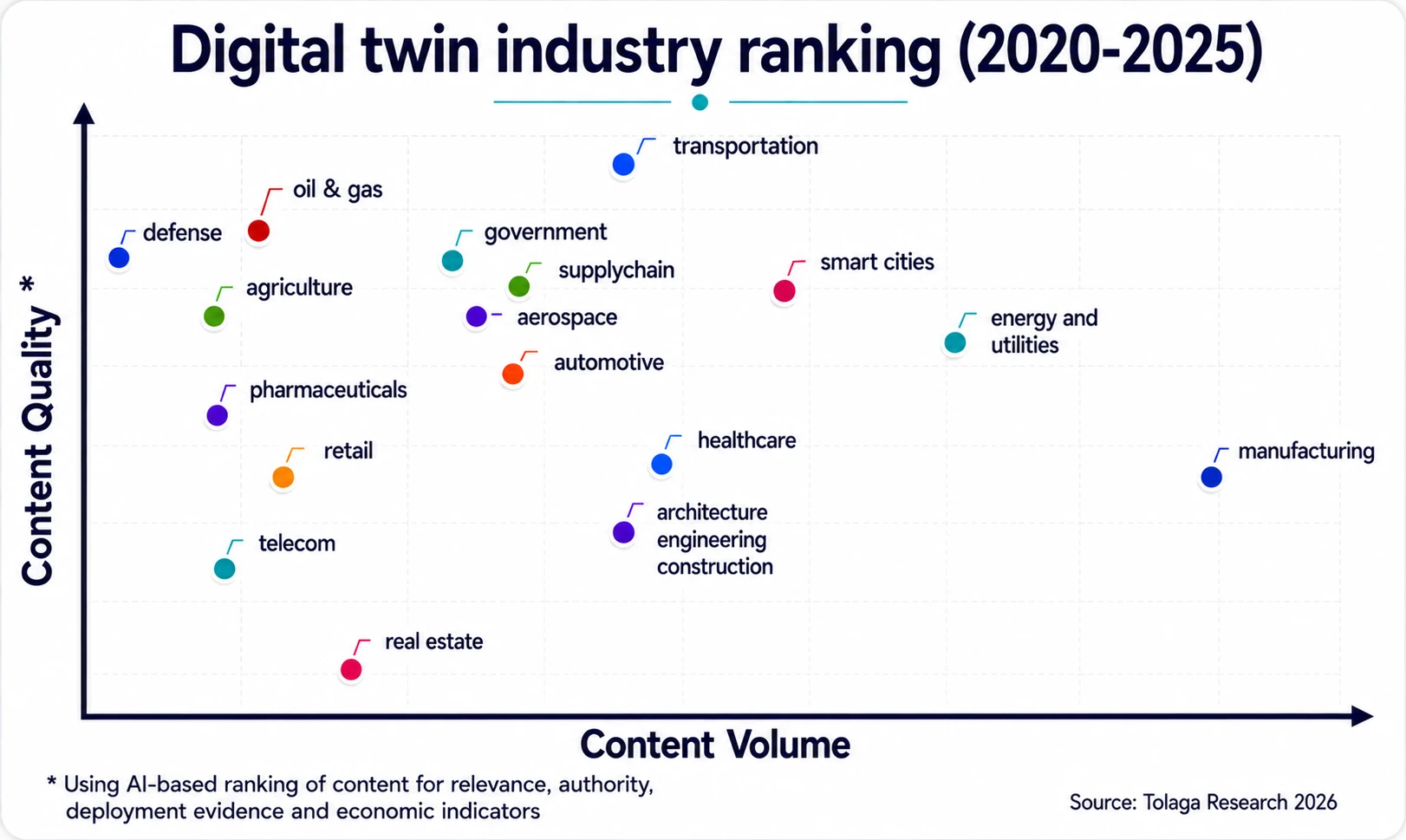 Industry Rank
