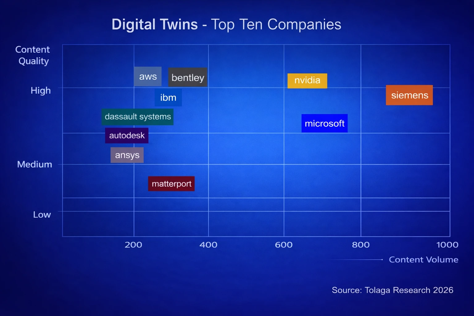 Top Ten Companies