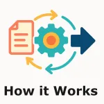 How it Works