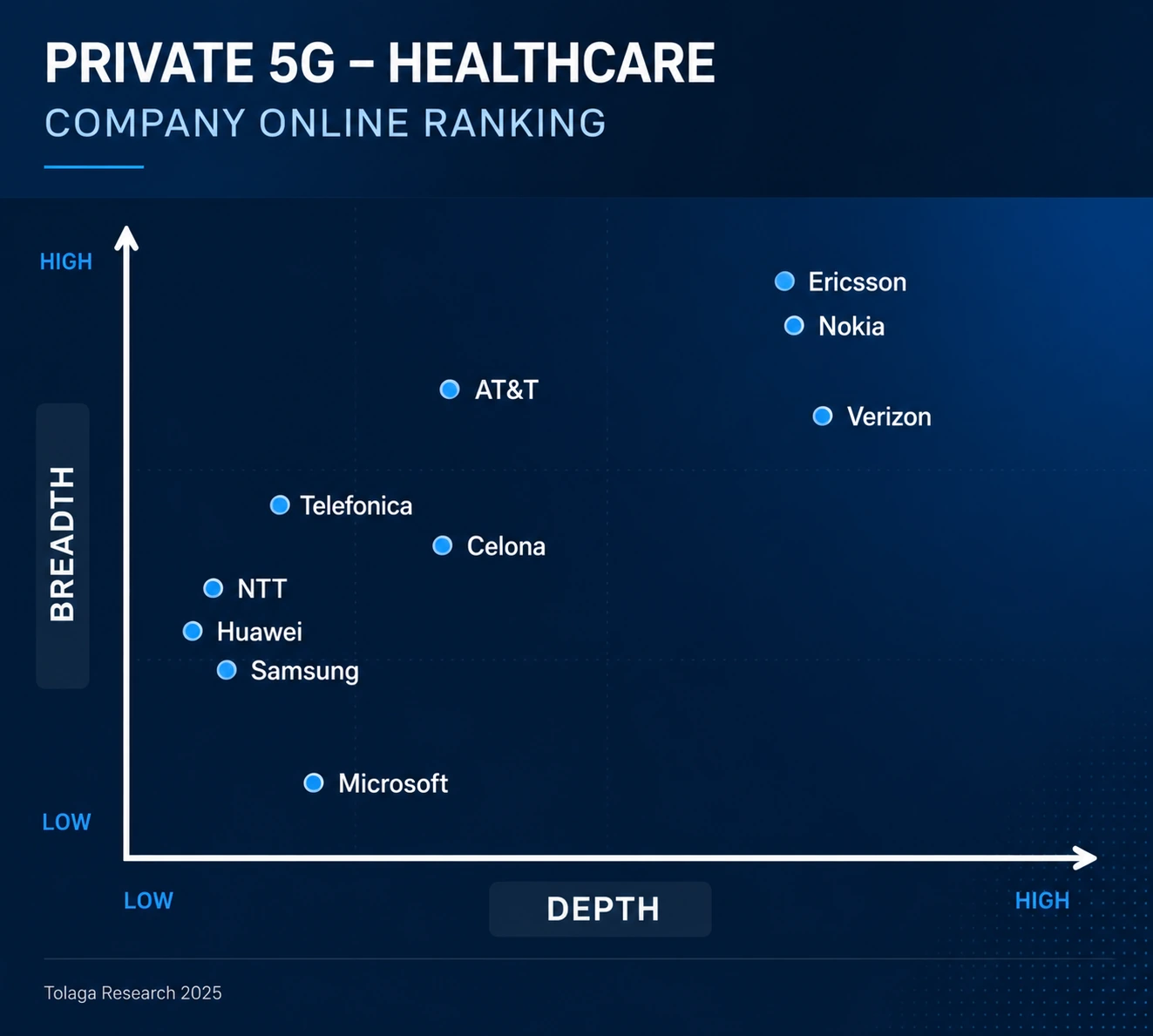 Private 5G - Forestry