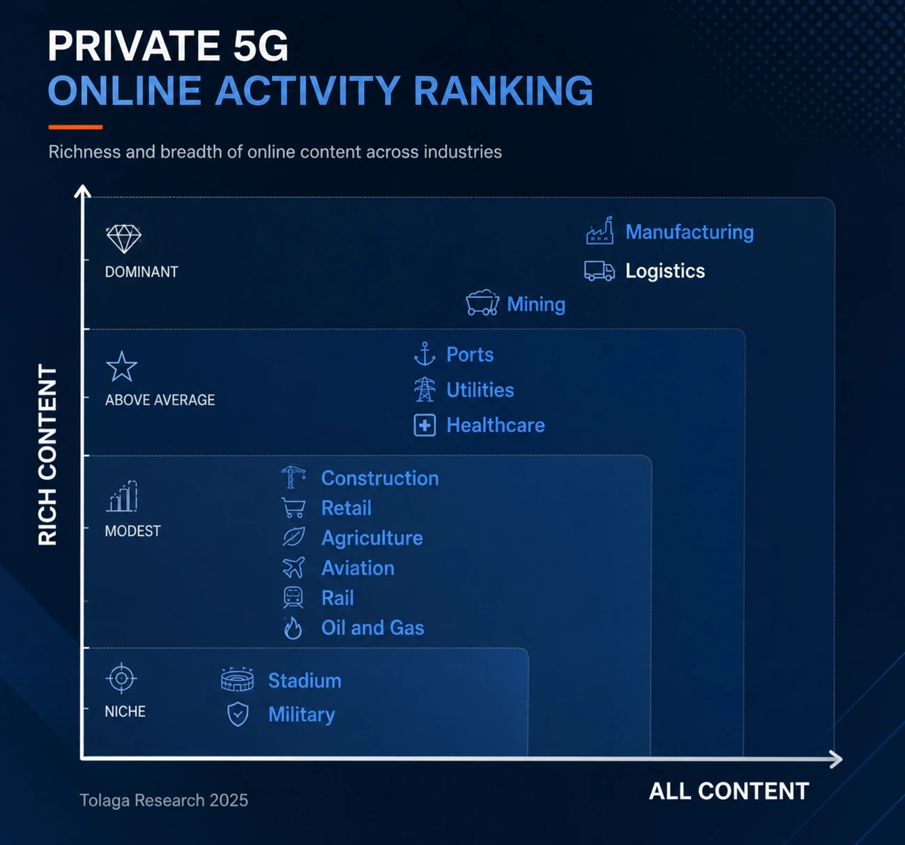 Private 5G - Forestry
