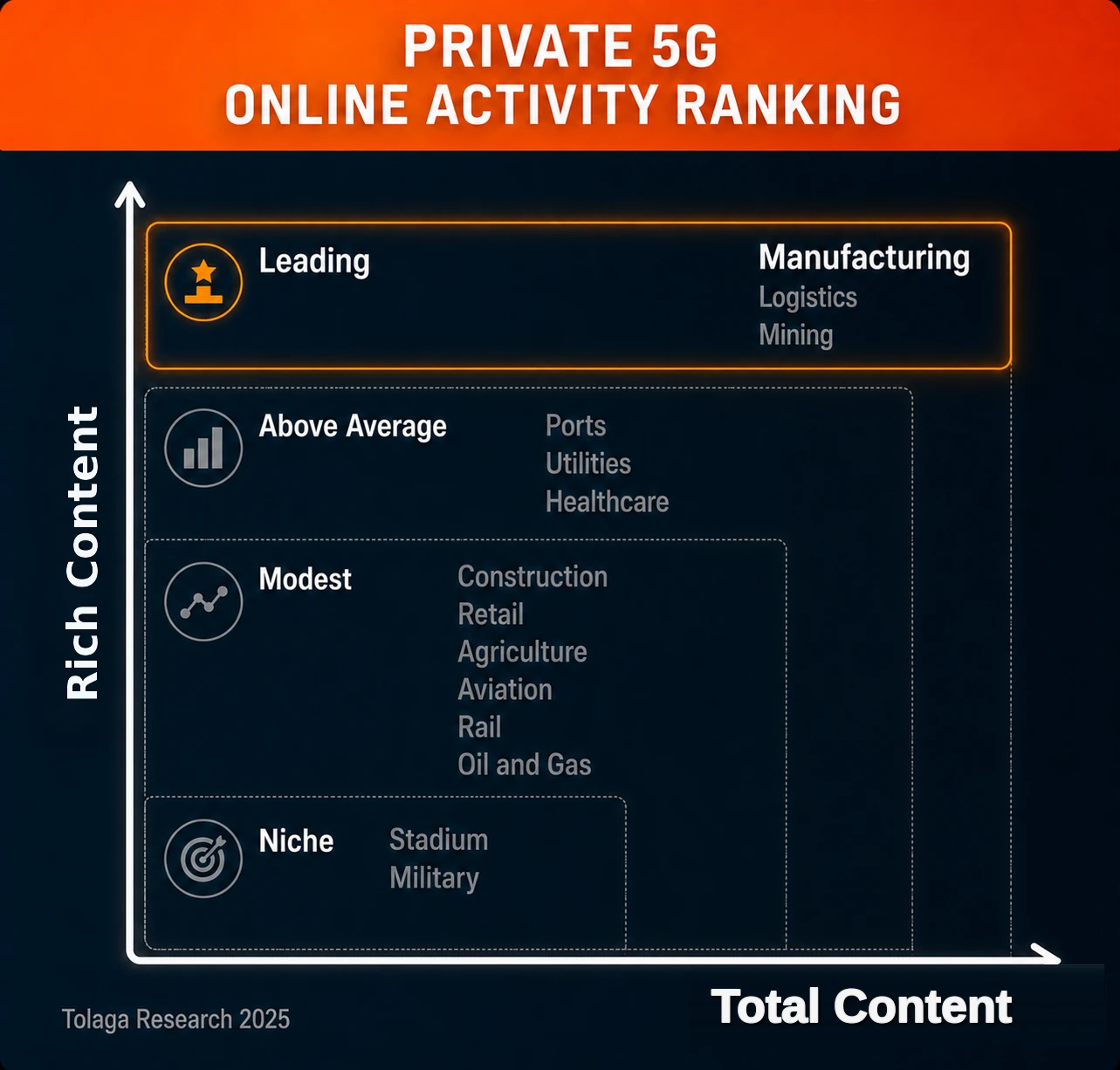Private 5G - Manufacturing
