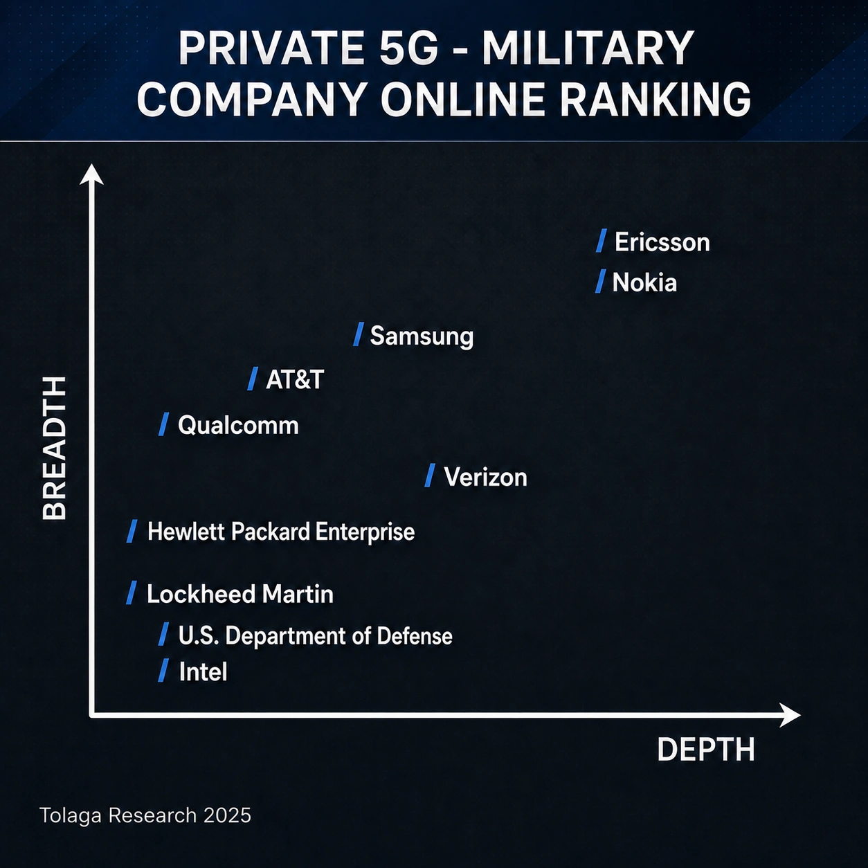 Private 5G - Forestry