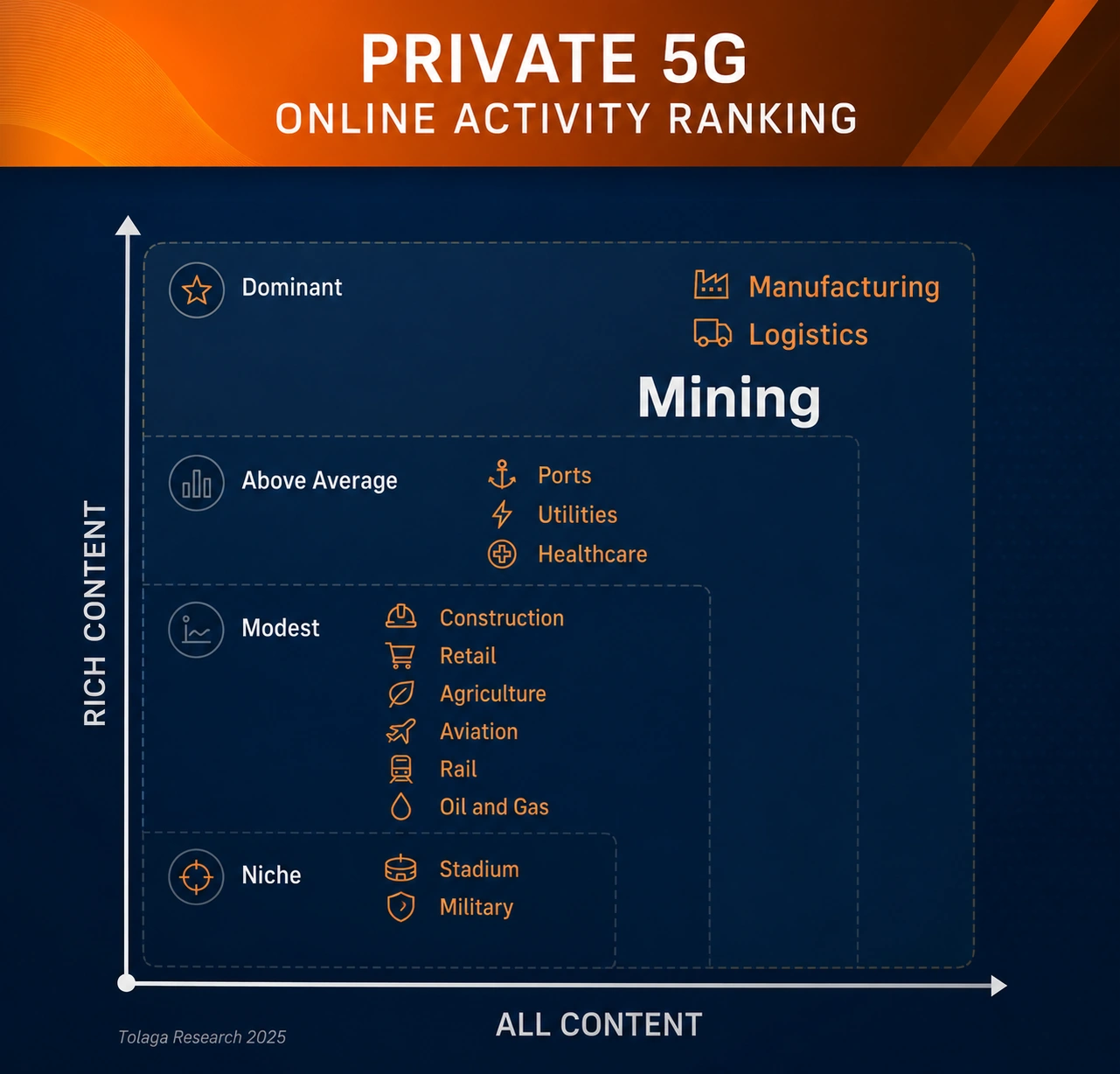 Private 5G - Mining