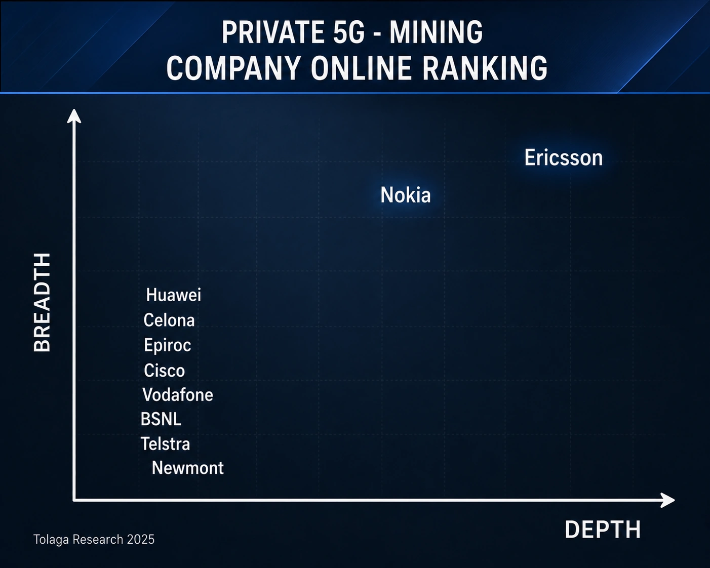 Private 5G - Mining