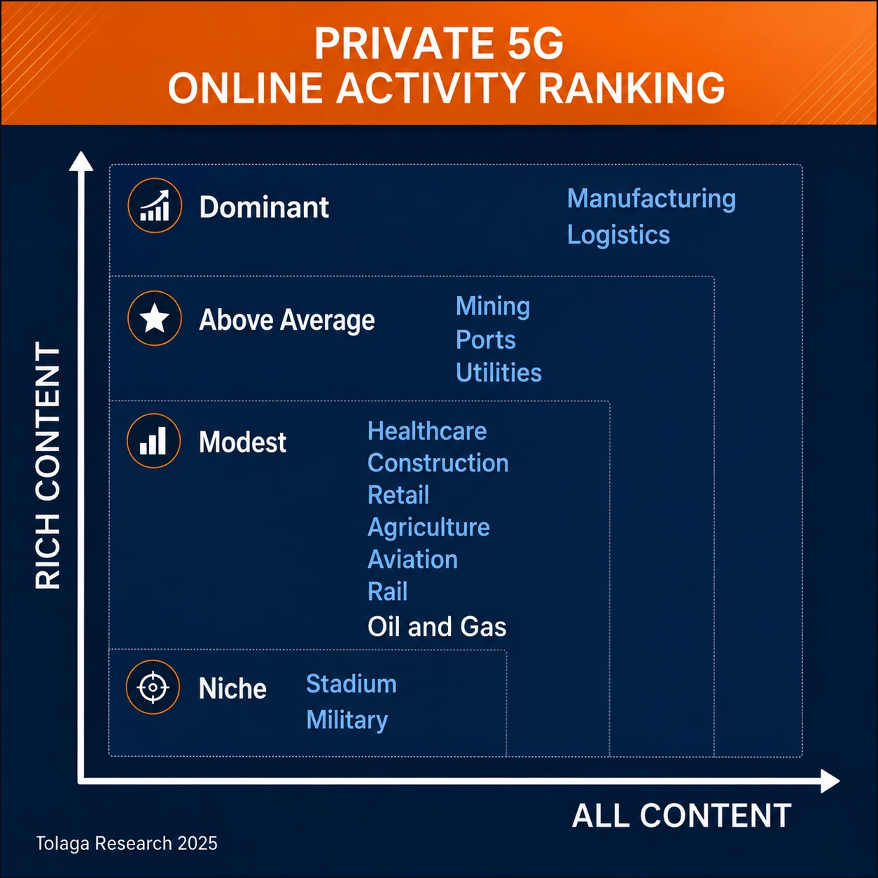 Private 5G - Oil and Gas