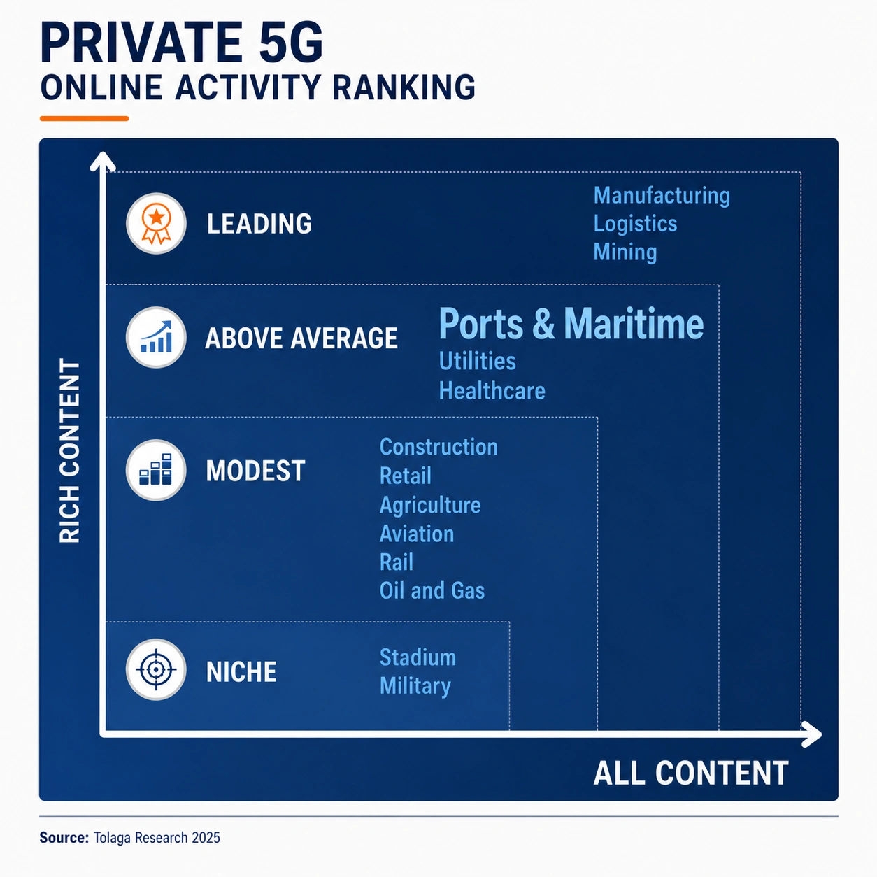 Private 5G - Oil and Gas