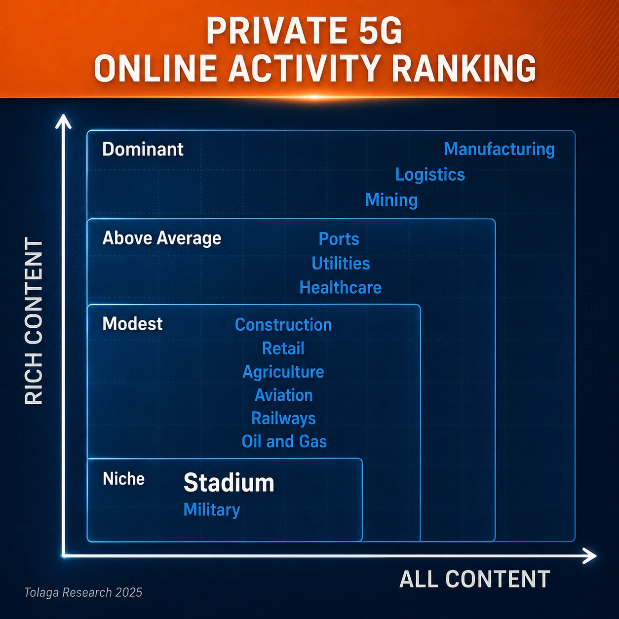 Private 5G - Stadiums