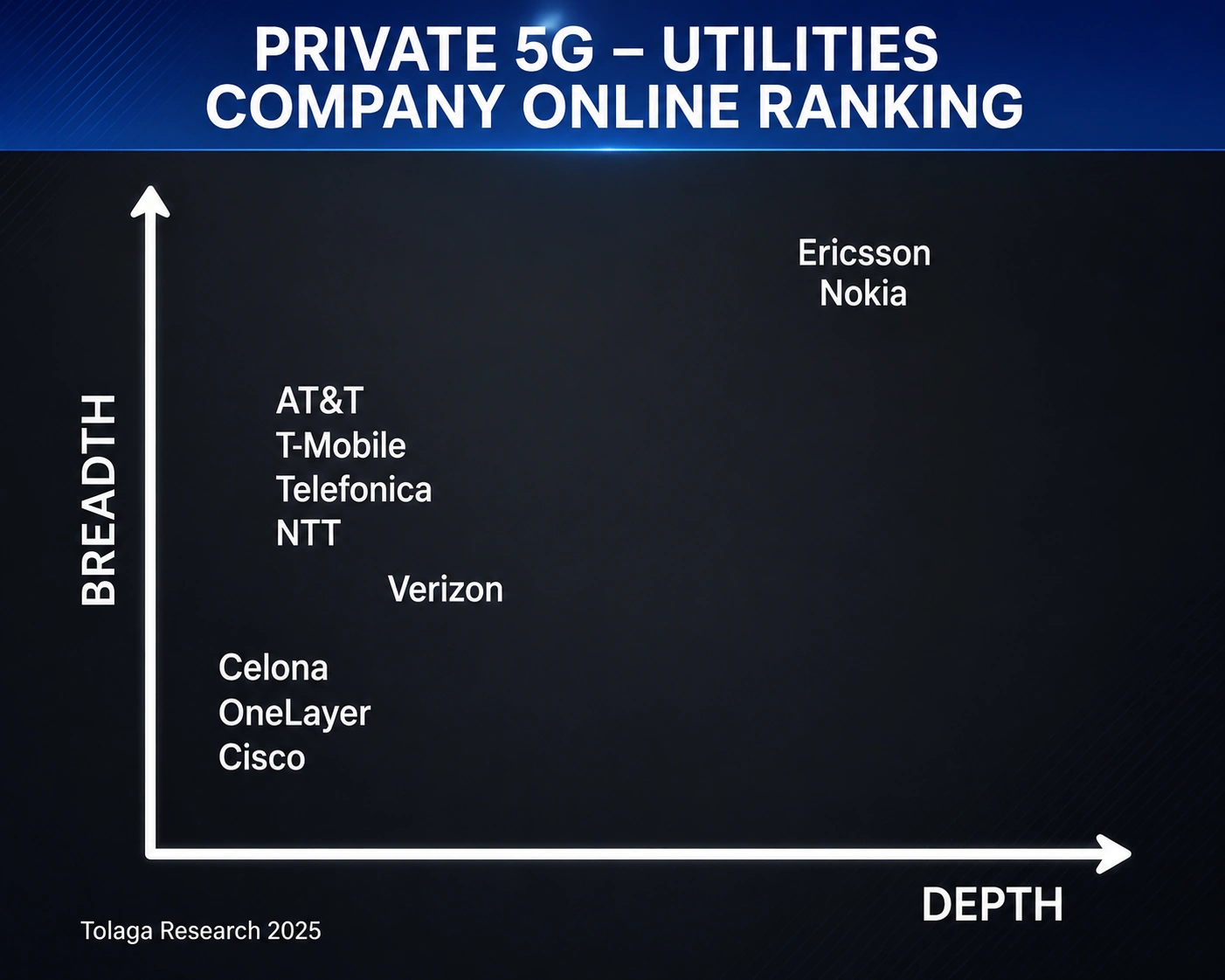 Private 5G - Utilities