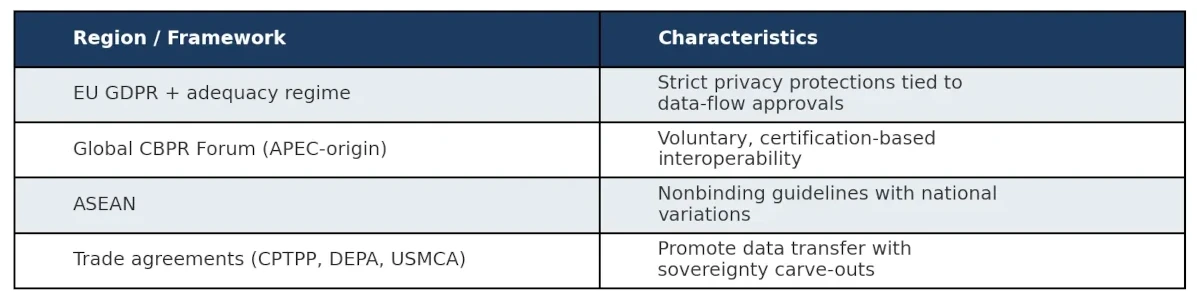 AI and Data Sovereignty