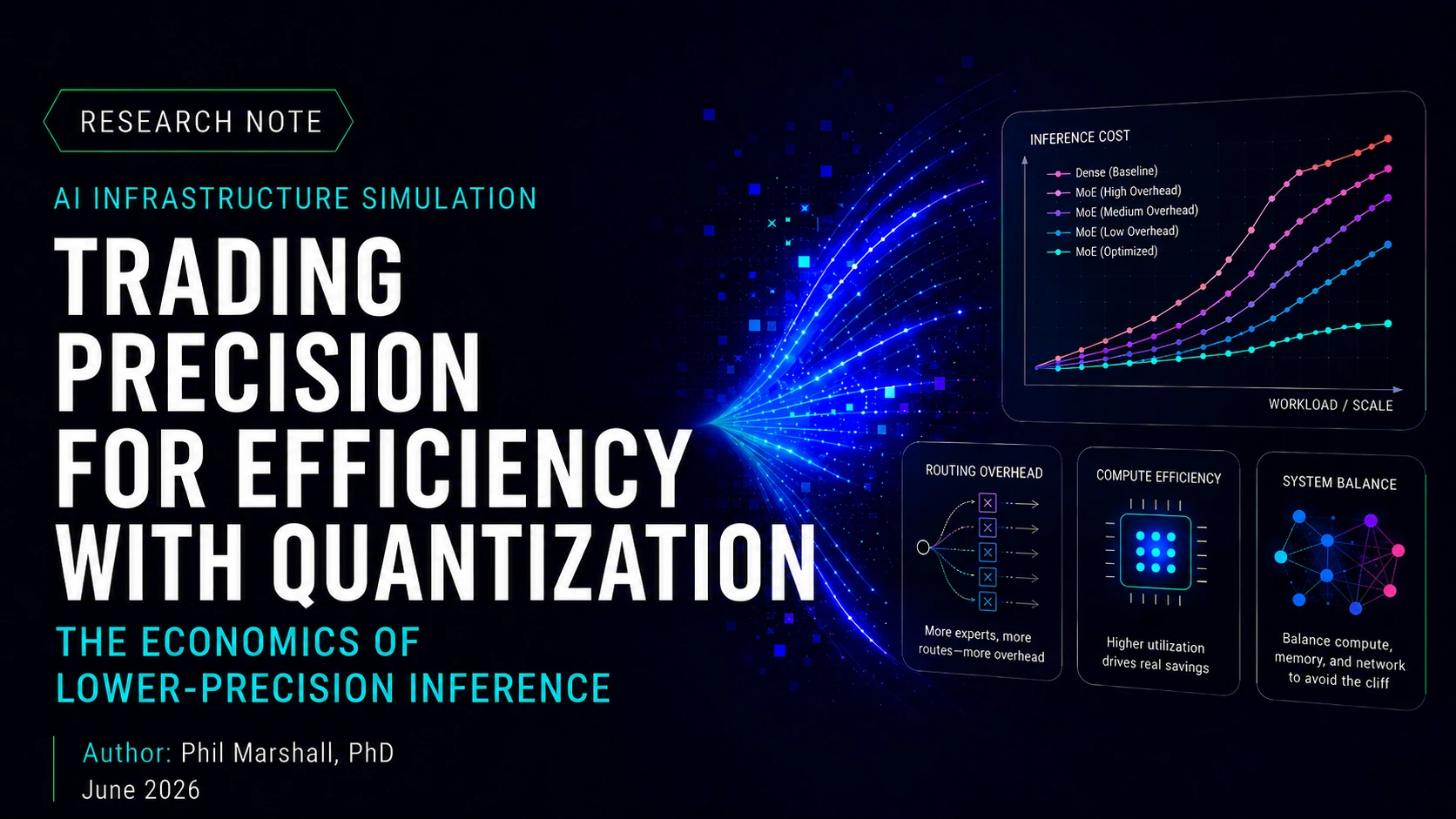 Trading Precision for Efficiency with Quantization