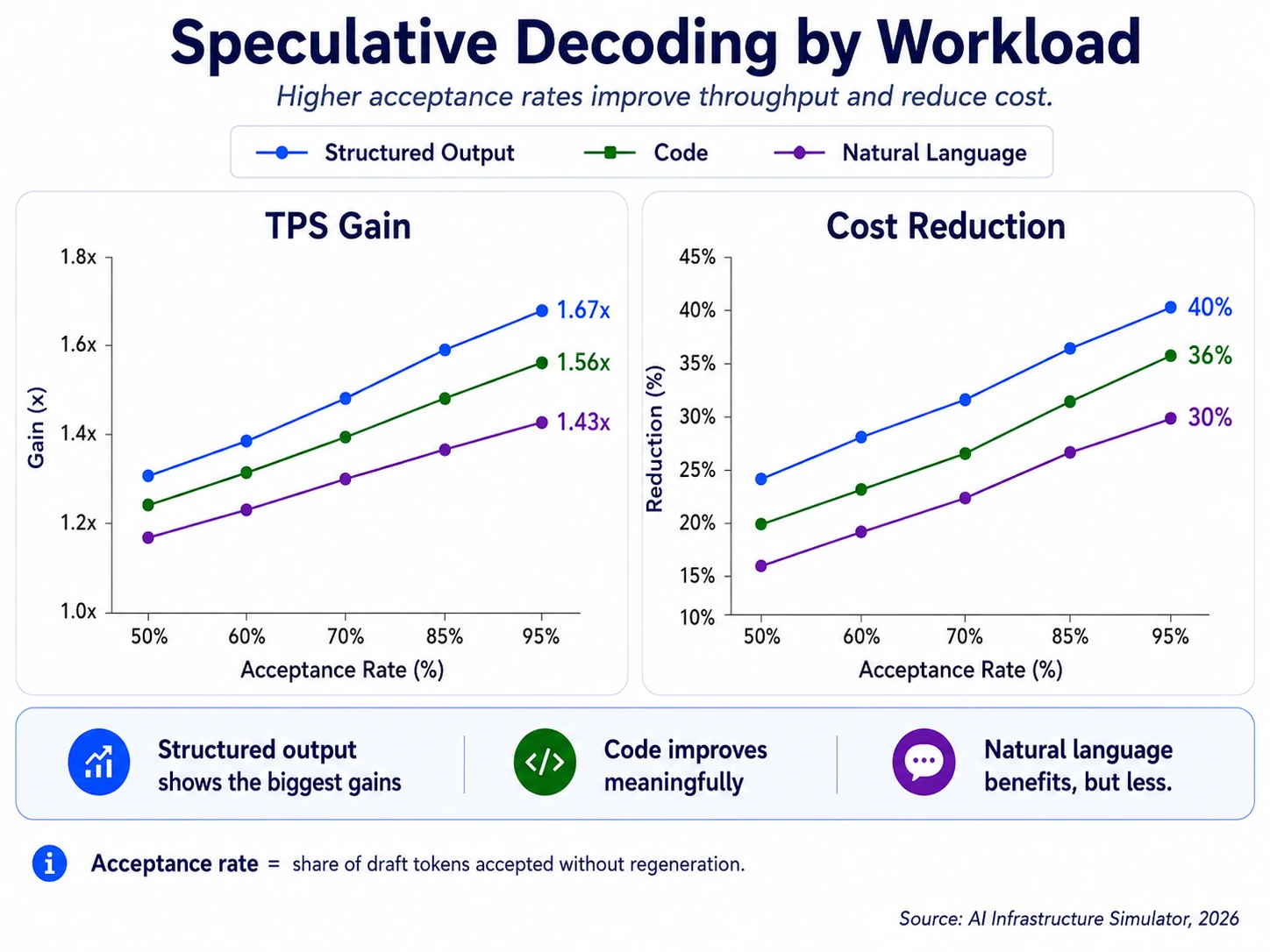 MoE networking tax and all-to-all communication overhead