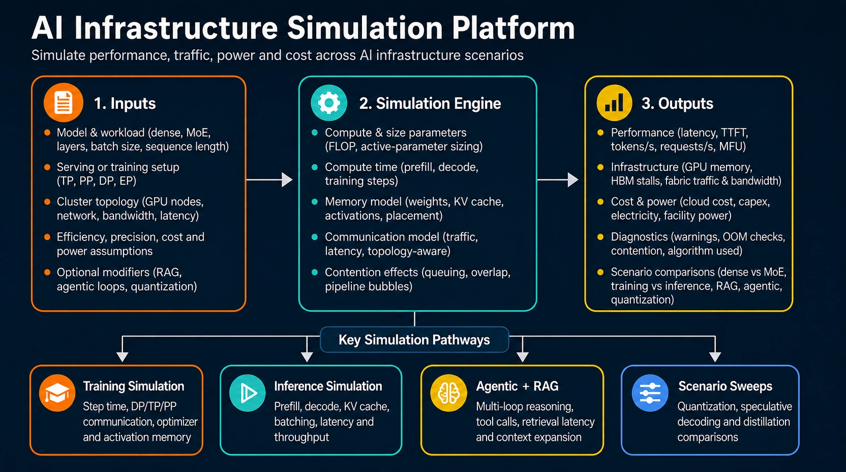 The AI Frontier